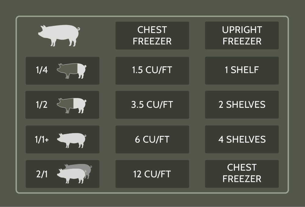 Corn-free & Soy-free Pastured Bulk Pork Freezer Estimate
