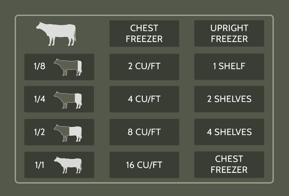 100% Grass-fed Bulk Beef Freezer Estimate