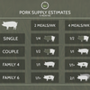 Corn-free & Soy-free Pastured Bulk Pork Supply Estimate